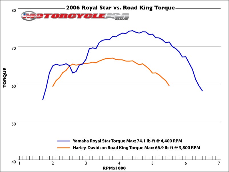 款雅马哈Royal Star 1300 Tour Deluxe摩托车图片3